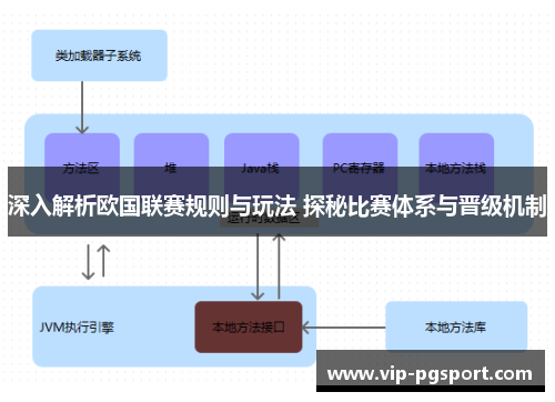 深入解析欧国联赛规则与玩法 探秘比赛体系与晋级机制